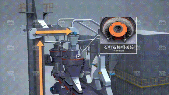 塔樓干法制砂成套系統(tǒng)工作原理動態(tài)展示