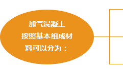 分類